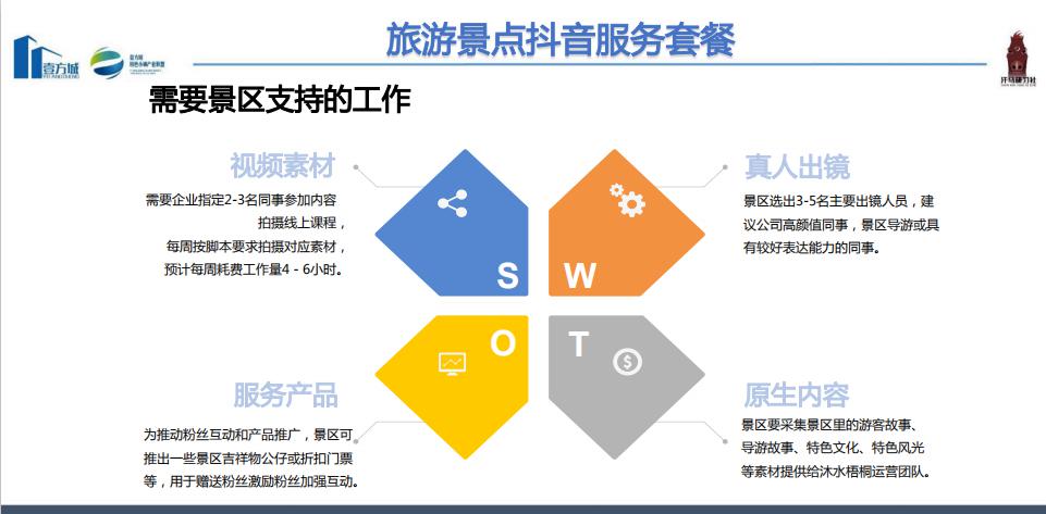 文旅景区抖音代运营服务开启,千万粉丝行业大咖亲自操盘!