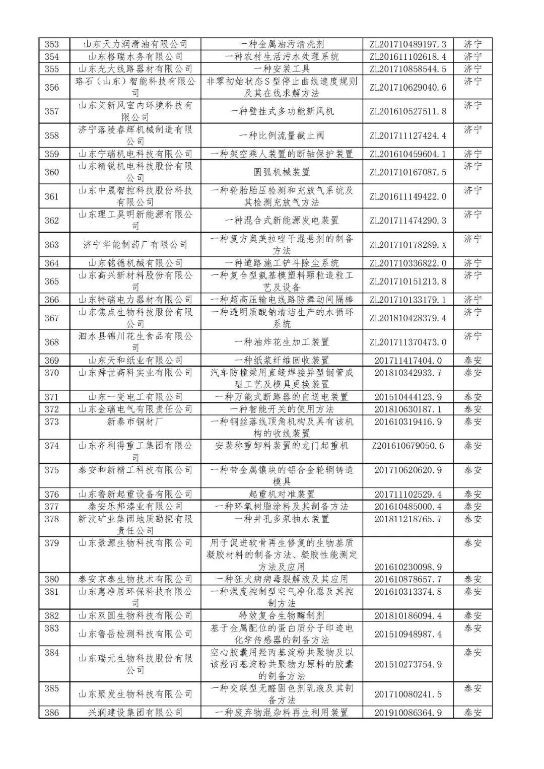 发明专利的期限为多少年 8997418f23984c309ea37d9a6e8a76af.jpeg