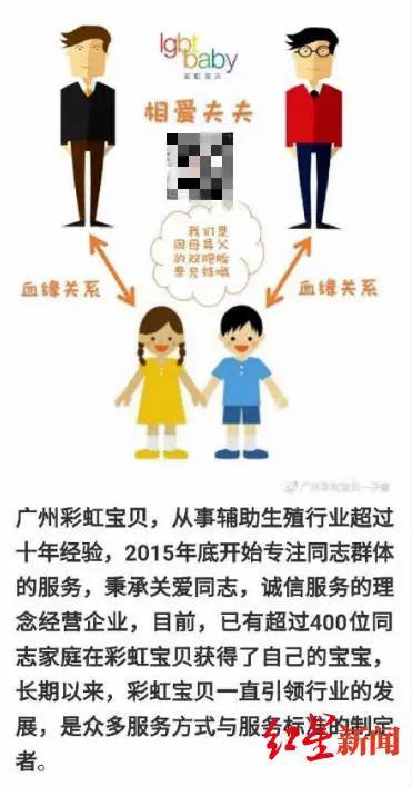 广州一商业机构为男性提供代孕服务被查