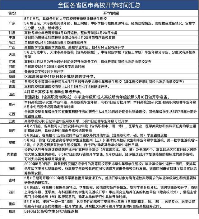 湖南城市学院全排名_2019-2020湖南城市学院排名_全国第402名_湖南