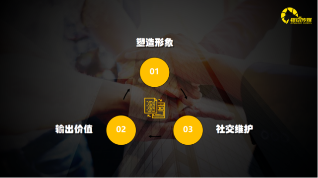 如何打造人设ip 8ccaa303725d4c2abb90a5a127a19206.png