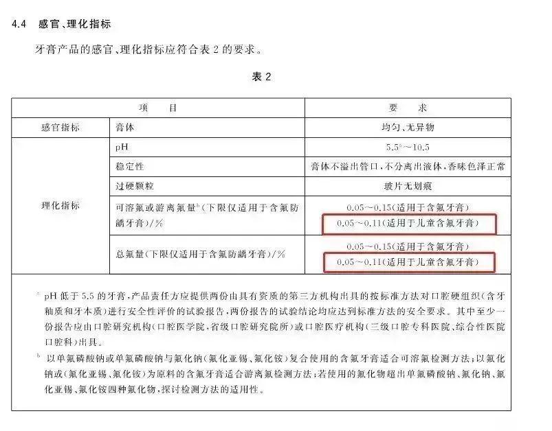 「牙刷」十个宝宝七个蛀牙！千万别等宝宝疼得哇哇叫再后悔