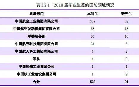 [专业]每日一校丨沈阳航空航天大学 德能并进,勇毅翔远