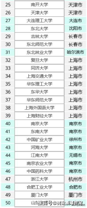 中国大学■也是C9高校的3个派别，谁有优势？中国大学的“三大门派”
