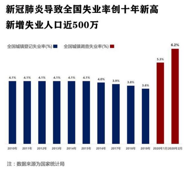 后宅大傅宅人口_人口普查(2)