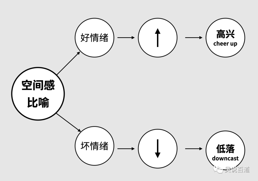 成语言必有什么_两a相逢必有一o图片(3)