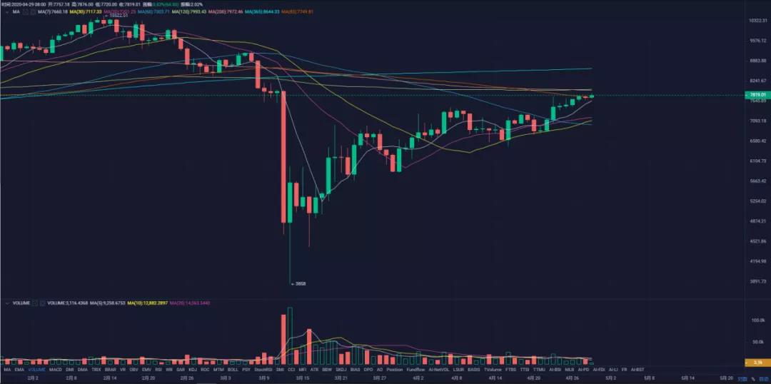 东平GDP减半_美国一季度GDP增多少 亚特兰大联储预计才0.2(2)