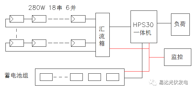 太阳能离网系统方案