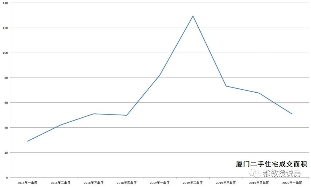 厦门翔安GDP2020_厦门与东莞,2020年一季度GDP对比,两者谁更胜一筹(3)