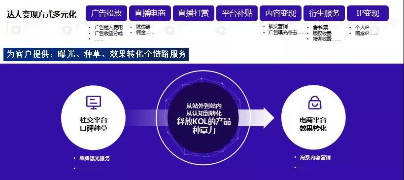 短视频平台排名_社区团购平台排名(3)