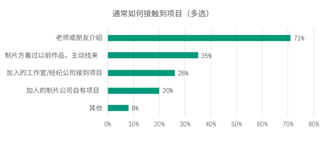 中国青年人口_中国青年人口构成研究(2)