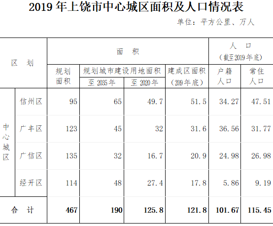 金堂县常住人口和户籍人口(2)