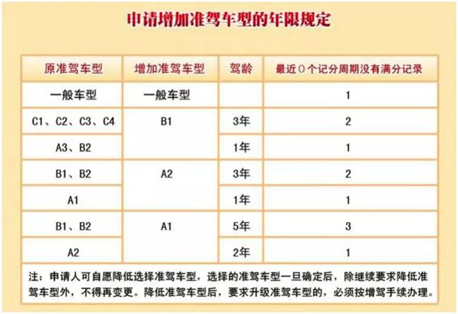 2020年9月四川驾校排名a_优惠倒计时!2020年甘肃、贵州、宁夏、山西、陕西