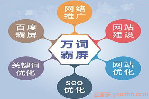 云客多万词霸屏：企业官网提升关键词排名三大诀窍，掌握了流量滚滚来
