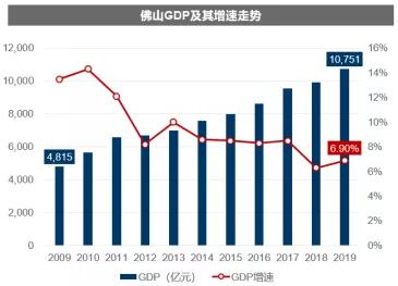 不仅如此,持续优化的经济结构为佛山"添足马力",第二产业在同比增长6.