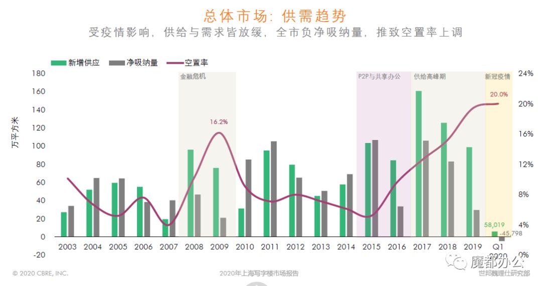 2020年上海第一季度G_2020年上海进博会图片(2)