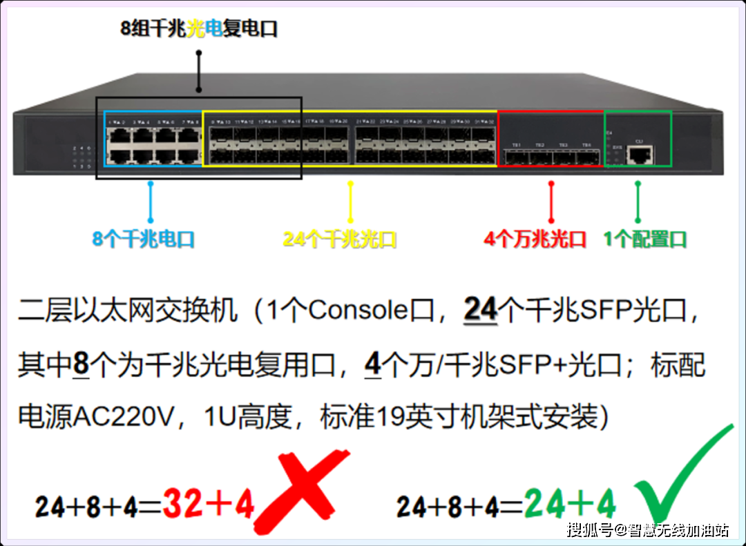 用户办公室有20台电脑,并通过光纤连接至汇聚交换机