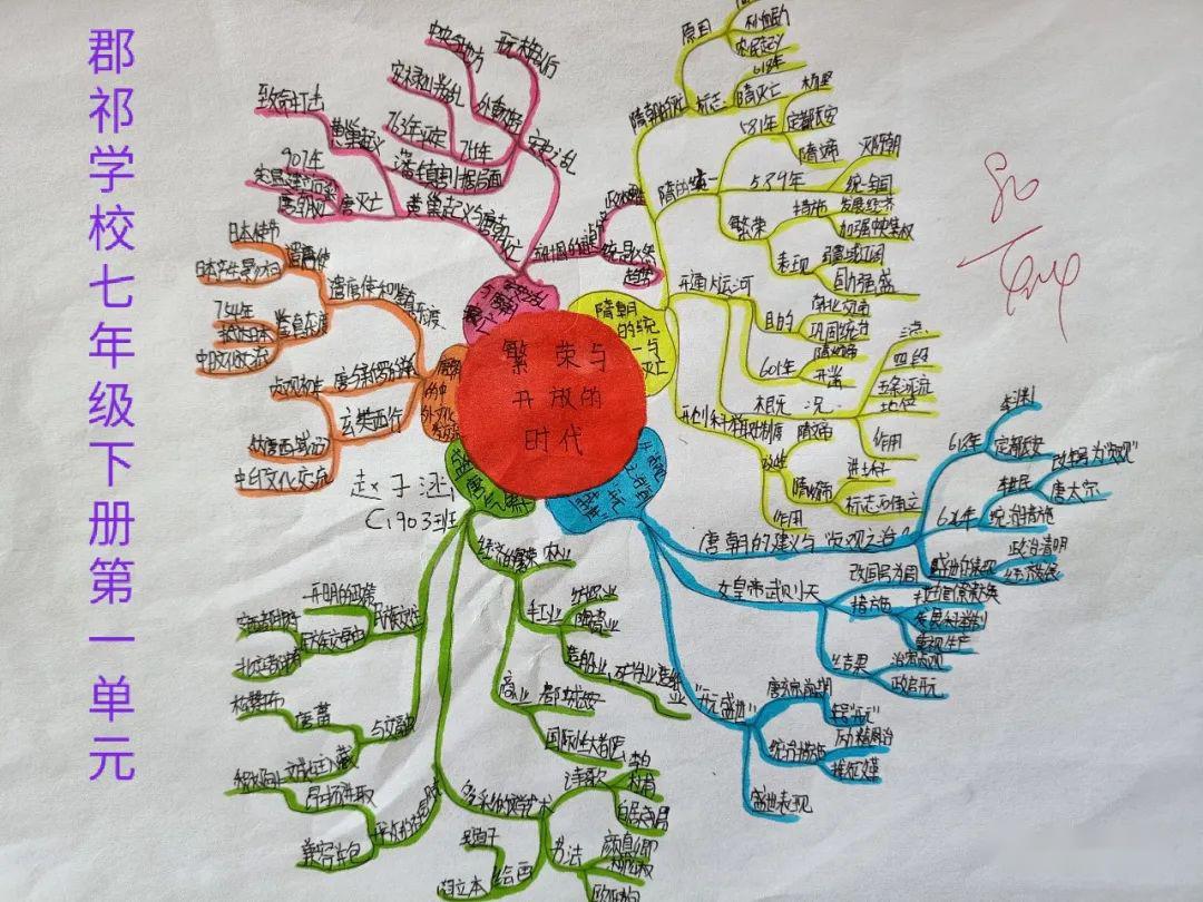 优质投稿部编七下学生手绘历史思维导图