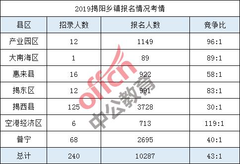 揭东各镇人口排名_揭东各镇地图