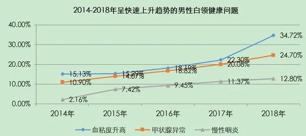 上海白领人口_中国体育的消费潜力,藏在县城里 过年手记