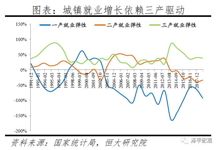 2000年北京城镇人口比例_大兴区城镇人口分布图(3)