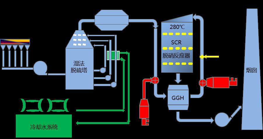 中冶京诚烧结烟气脱硝双加热系统新工艺创新纪实