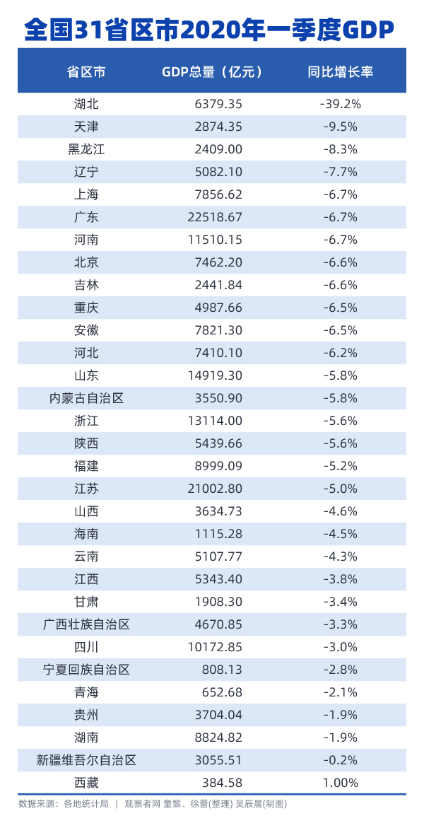 黑龙江 一季度 gdp_黑龙江地图