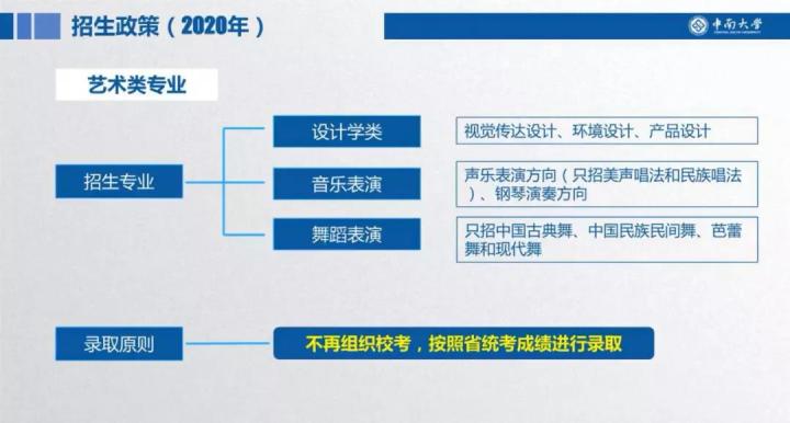 中南大学综合评价2020招生政策详解！报名要求？强基计划招收什么专业？