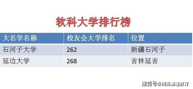 【延边】哪一所更厉害？遥遥相望！中国最东边和最西边两所211重点大学