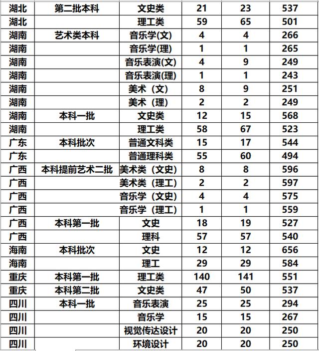 西南科技大学排名_西南科技大学