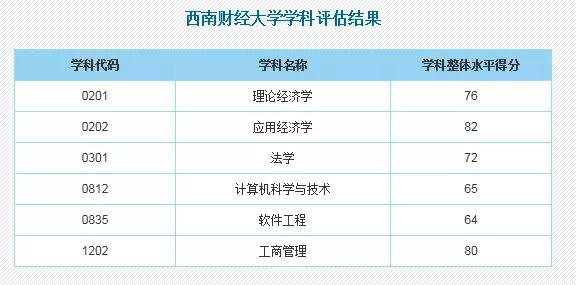 【工程】川内这几所211高校，这些学科全国顶尖！快看