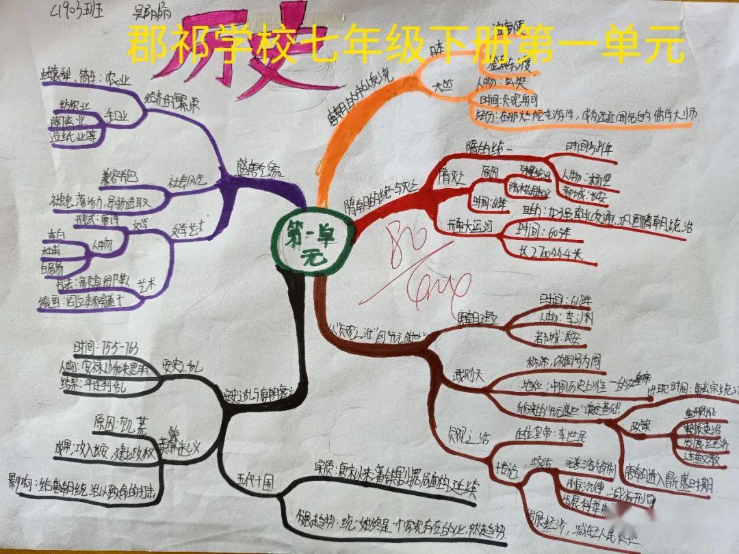 优质投稿部编七下学生手绘历史思维导图