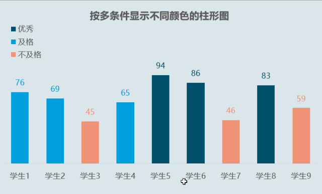 按多条件显示不同颜色的柱形图_图表