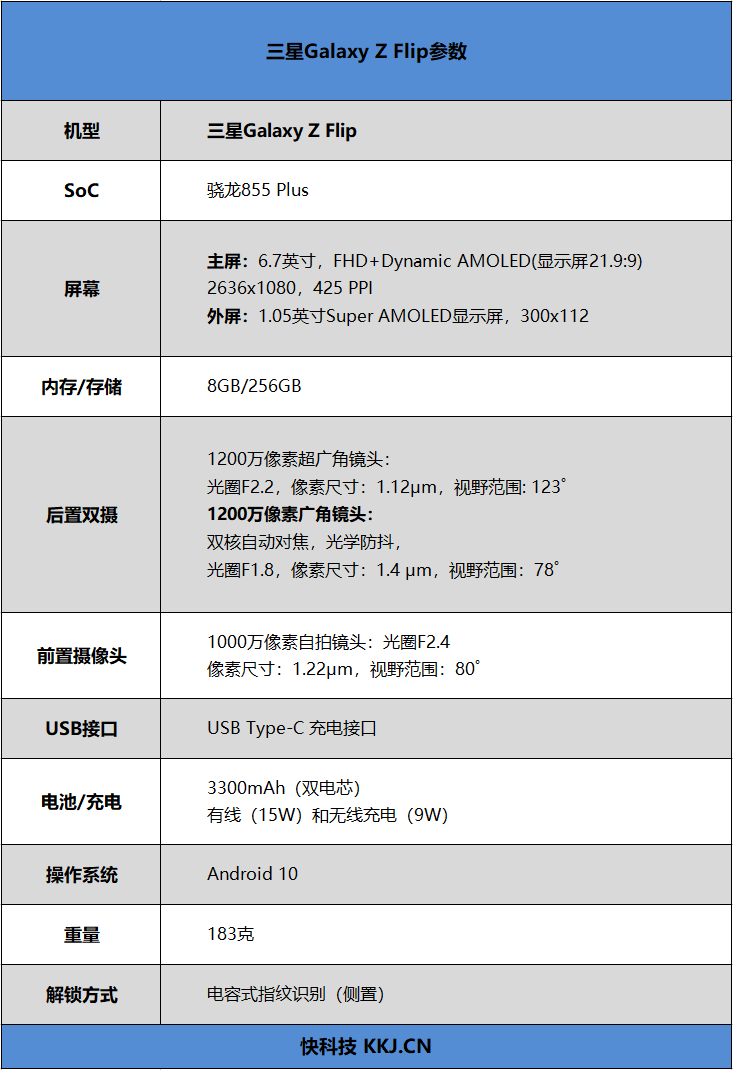 4.4英寸翻蓋輪回！三星Galaxy Z Flip評測：體驗三星的2次折疊 科技 第2張