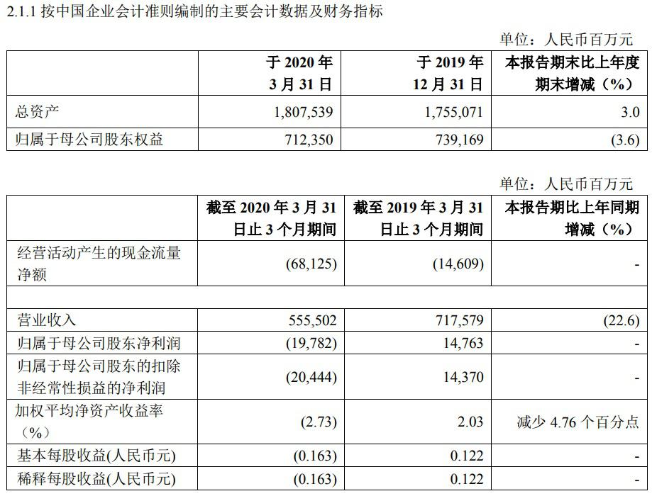 两桶油gdp