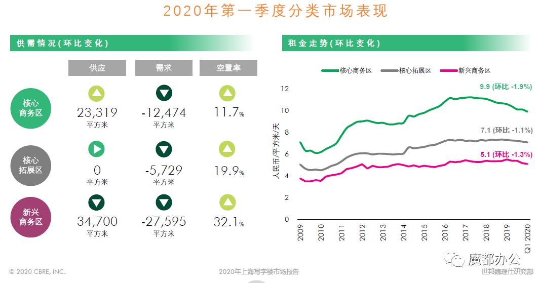 2020年上海第一季度G_2020年上海进博会图片(2)