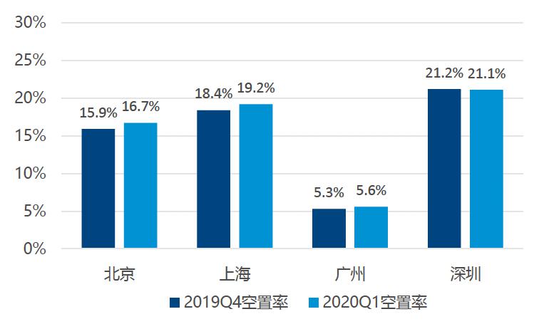 北上广深2020一季度g_北上广深夜景图