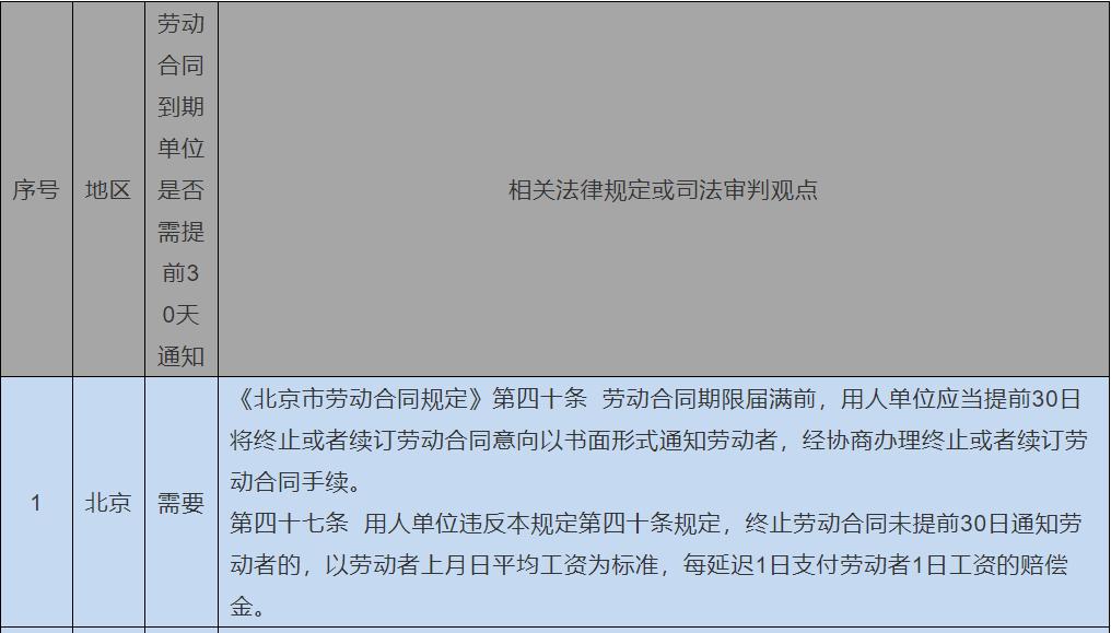 终止合同应该注意什么事项 终止合同应该注意什么事项