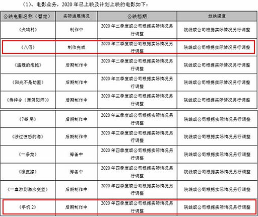 华谊兄弟发布2019年年度报告 《手机2》今年四季度预计上映时间
