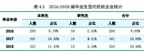 [专业]每日一校丨沈阳航空航天大学 德能并进,勇毅翔远