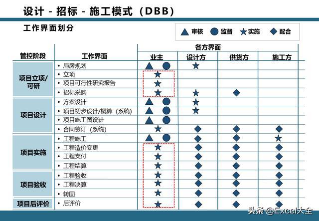 项目建设模式分类 a65cdae113184701ad1bddbc55df760c.jpeg