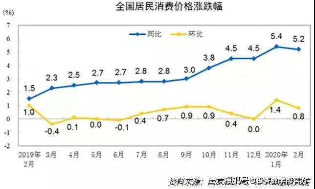 美国gdp暴跌对我们影响(2)