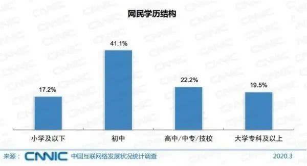 6.5 億網民月收入不足 5000 元；豐巢快遞櫃開始收費；《三體》電視劇 6 月開拍 科技 第3張