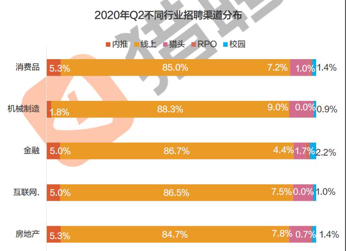 招聘渠道选择_如何选择招聘渠道(5)