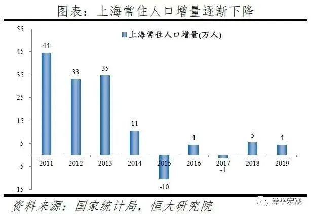 上海人口控制_上海人口密度分布图(3)