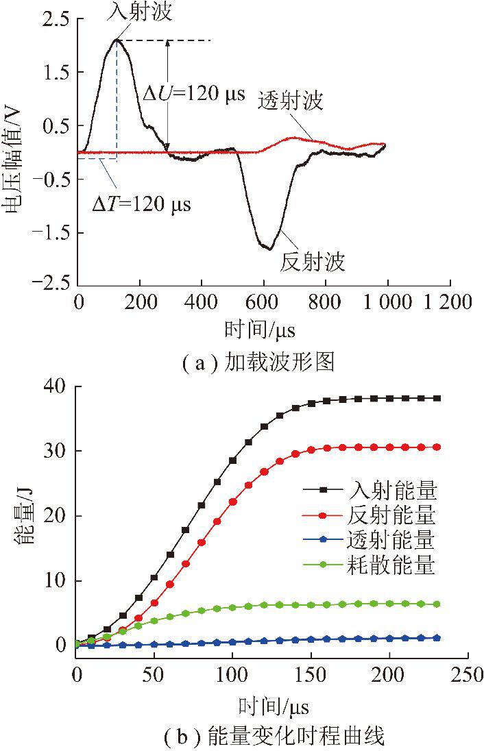 论文推荐 杜秋浩等:超临界co2-水-煤相互作用后冲击载荷下煤 的动态