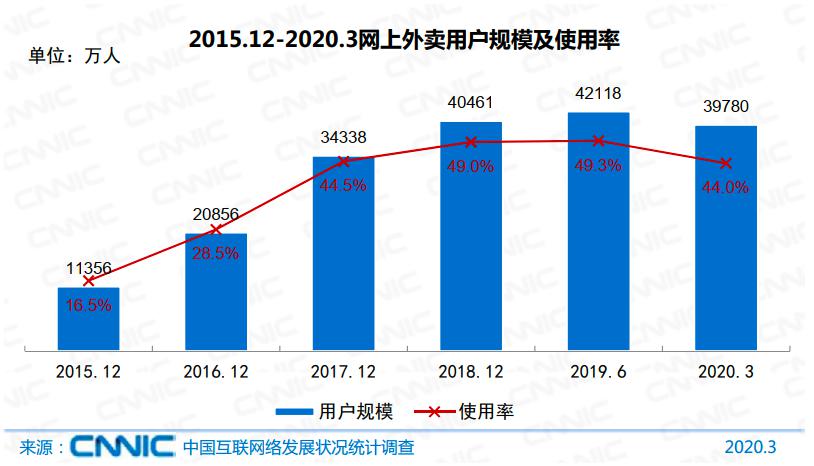 网络人口_中国的人口地形与未来城市房价,这12个城市是首选(3)