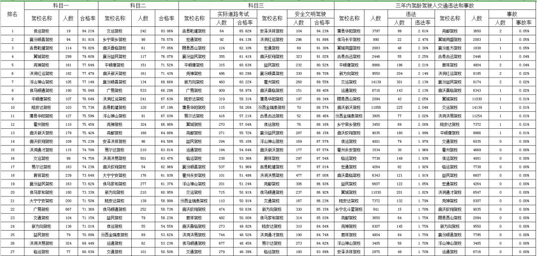 排名统计表_复式统计表手抄报(2)