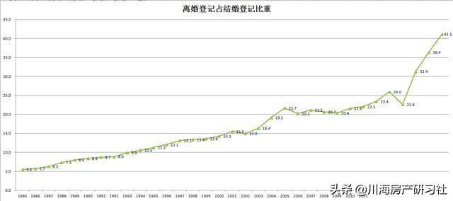 中国适婚人口_中国地图(2)