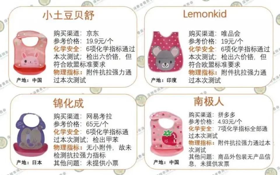 『硅胶』真香！测评的这5款五星宝宝围兜